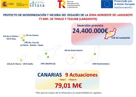Con fondos del Plan de Recuperación, Transformación y Resiliencia 