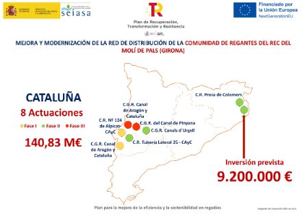 Plan para la mejora de la eficiencia y sostenibilidad en regadíos