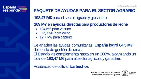 En el marco del Plan Nacional de Respuesta a las consecuencias económicas y sociales de la guerra en Ucrania