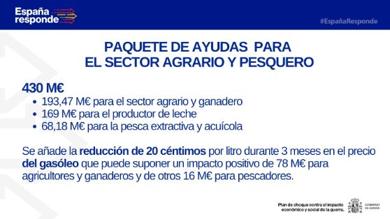 En el marco del Plan Nacional de Respuesta a las consecuencias económicas y sociales de la guerra en Ucrania