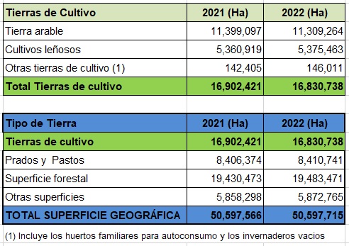 Cuadro Tierras