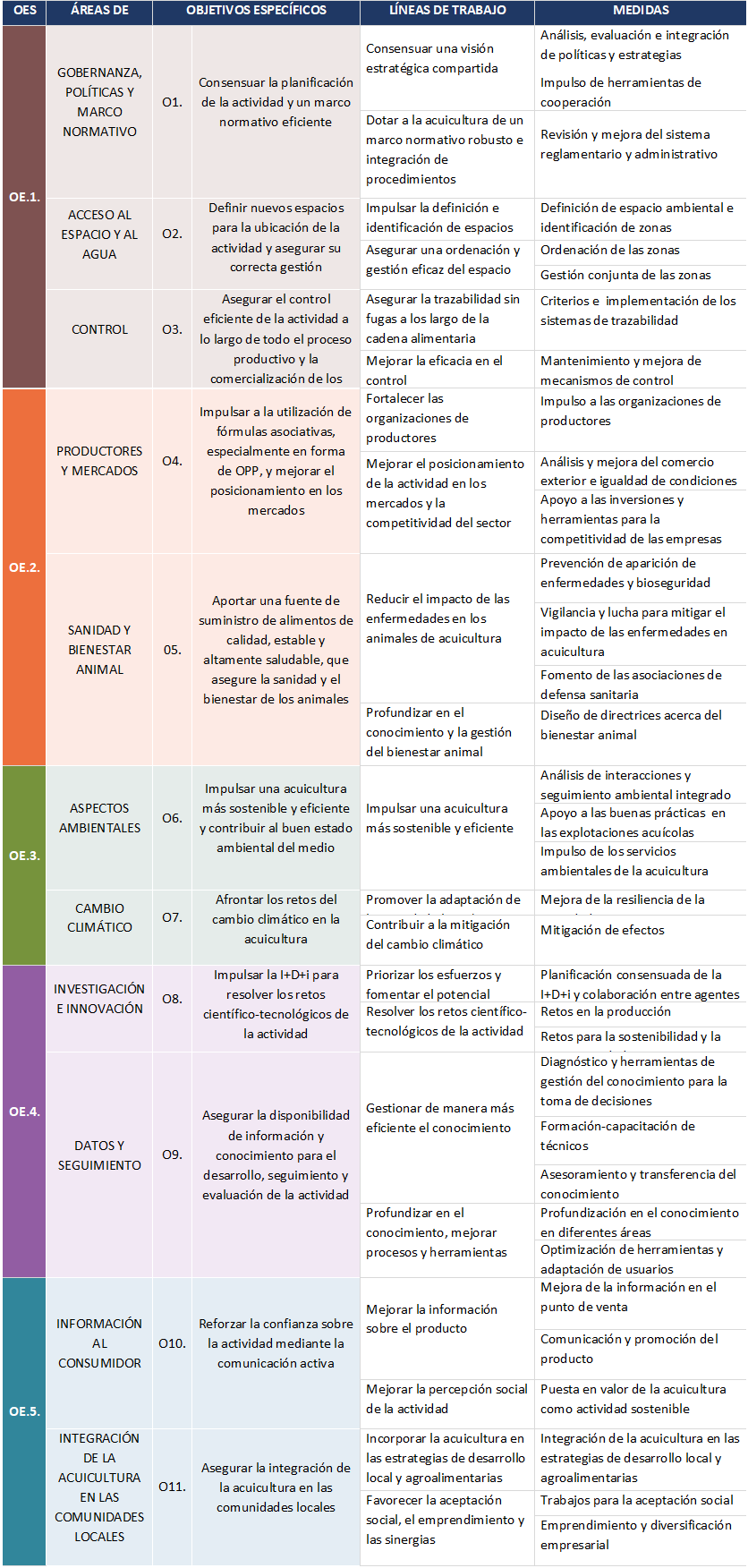 Medidas
