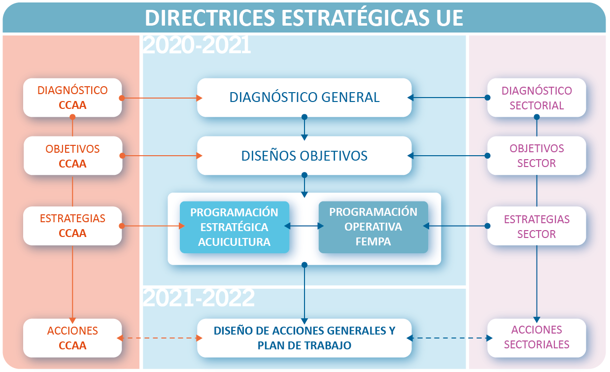 Figura 15