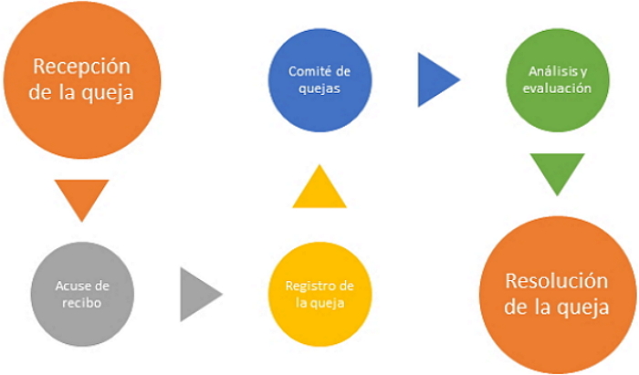 Imagen_procedimiento_queja_2.jpg