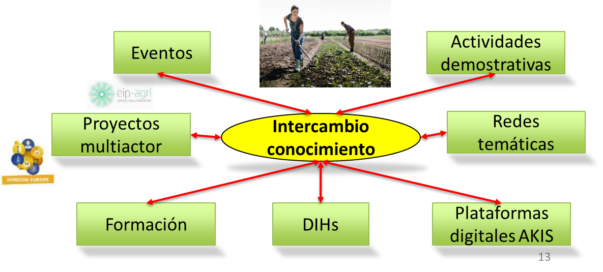 Interacción