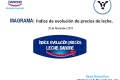 Título: Índice de evolución de precios de leche.<br/>Ponente: D. Rafael Richart Ferri.