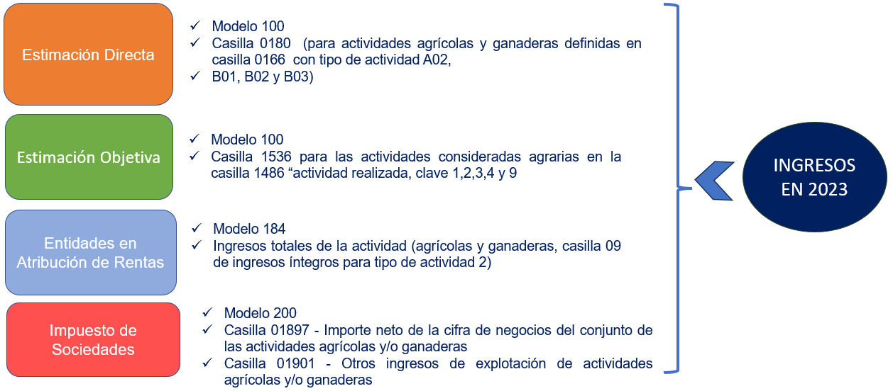 ingresos-agrarios