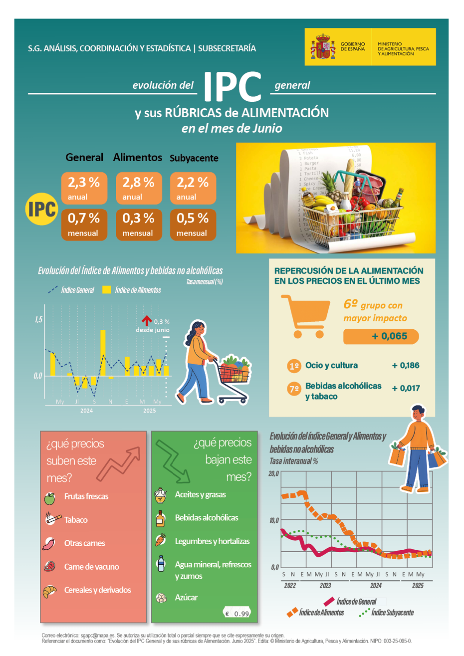 ayp - Serie IPC - Infografía nº2 (junio 2025) - banner
